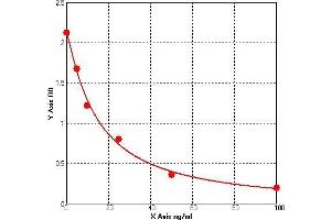 Nitric Oxide Synthase ELISA Kit