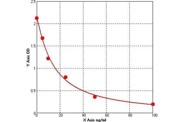 Nitric Oxide Synthase ELISA Kit