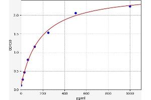 Podoplanin ELISA Kit