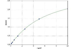 Interleukin 2 Receptor, gamma (IL2RG) ELISA Kit