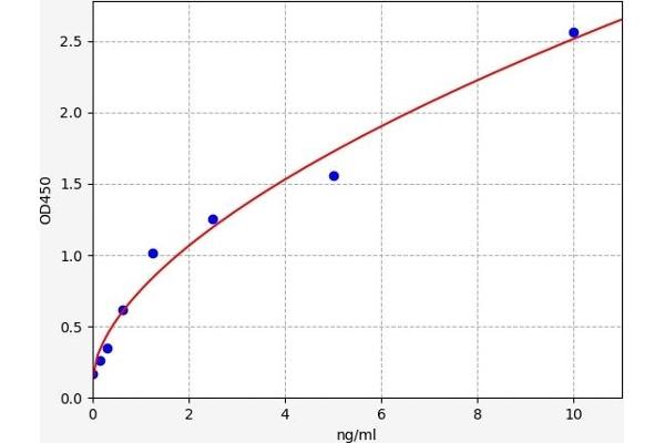 S1PR3 ELISA Kit