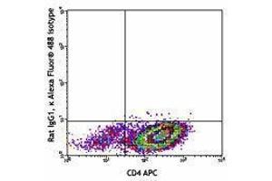 Flow Cytometry (FACS) image for anti-Interleukin 4 (IL4) antibody (Alexa Fluor 488) (ABIN2657549) (IL-4 antibody  (Alexa Fluor 488))