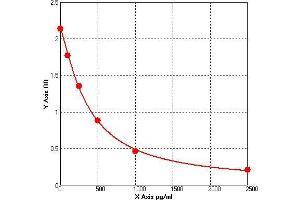 ELISA image for Calcitonin-Related Polypeptide alpha (CALCA) ELISA Kit (ABIN989655) (CGRP ELISA Kit)