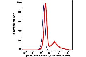 Flow Cytometry (FACS) image for Mouse anti-Human IgM antibody (iFluor™647) (ABIN7077557) (Mouse anti-Human IgM Antibody (iFluor™647))