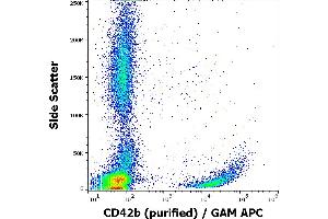 Flow cytometry surface staining pattern of human peripheral blood cells stained using anti-human CD42b (HIP1) purified antibody (concentration in sample 4 μg/mL) GAM APC.
