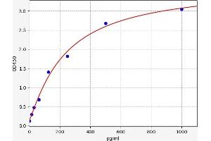 TNFSF15 ELISA Kit