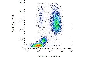 Flow cytometry (surface staining) of human peripheral blood cells with anti-CD10 (LT10) purified, GAM-APC. (MME antibody)