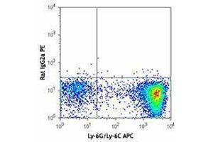 Flow Cytometry (FACS) image for anti-Lymphocyte Antigen 75 (LY75) antibody (PE) (ABIN2662529) (LY75/DEC-205 antibody  (PE))