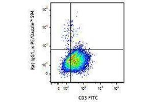 Flow Cytometry (FACS) image for anti-Interleukin 4 (IL4) antibody (PE/Dazzle™ 594) (ABIN2659780) (IL-4 antibody  (PE/Dazzle™ 594))