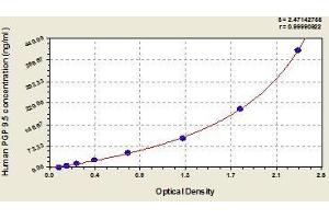 Typical standard curve (UCHL1 ELISA Kit)