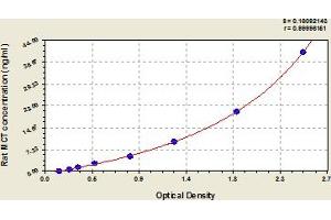Typical Standard Curve (TPSAB1 ELISA Kit)