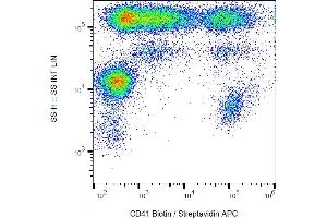 Flow cytometry analysis (surface staining) of human platelets with anti-human CD41 (MEM-06) biotin, streptavidin-APC. (Integrin Alpha2b antibody  (Biotin))