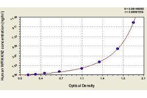 WFIKKN2 ELISA Kit