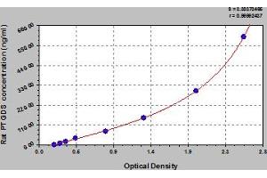 PTGDS ELISA Kit