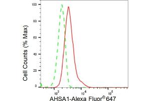 Flow cytometric analysis of AHSA1 expression in HeLa cells using AHSA1 antibody (ABIN7797488), 1:2,000). (Recombinant AHSA1 antibody)