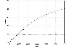 Calmodulin 1 (CALM1) ELISA Kit