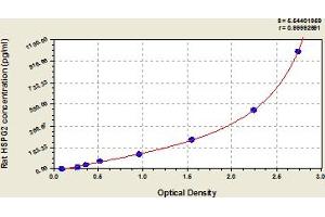 Typical Standard Curve (HSPG2 ELISA Kit)