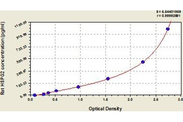 HSPG2 ELISA Kit