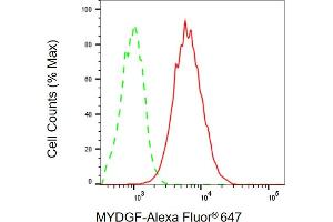 Flow cytometric analysis of MYDGF expression in HepG2 cells using MYDGF antibody (ABIN7798368), 1:2,000).