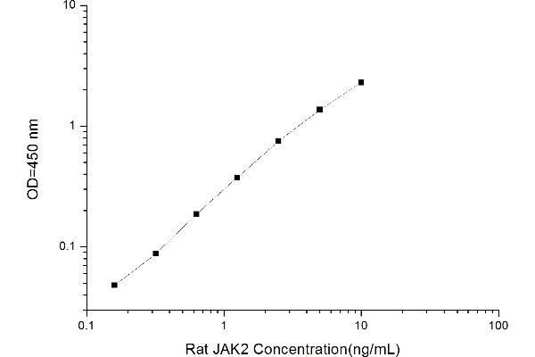 JAK2 ELISA Kit