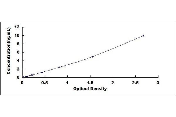 PDCD4 ELISA Kit