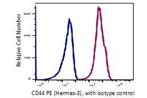 Flow Cytometry (FACS) image for anti-CD44 (CD44) antibody (PE) (ABIN6252985) (CD44 antibody  (PE))