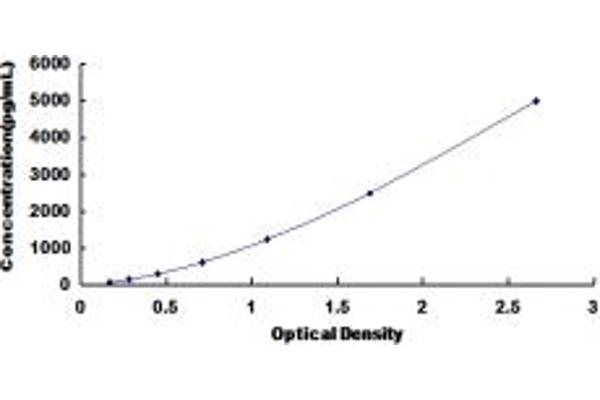 TFF1 ELISA Kit