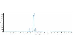 anti-PCSK9 (Alirocumab Biosimilar) antibody