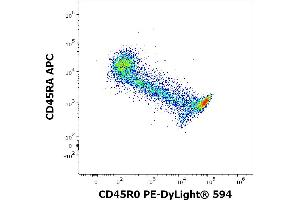 Flow cytometry multicolor surface staining of human lymphocytes stained using anti-human CD45R0 (UCHL1) PE-DyLight® 594 antibody (4 μL reagent / 100 μL of peripheral whole blood) and anti-human CD45RA (MEM-56) APC antibody (10 μL reagent / 100 μL of peripheral whole blood). (CCL20 antibody  (PE-DyLight 594))