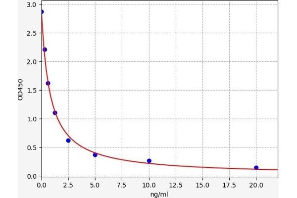 TAS2R38 ELISA Kit