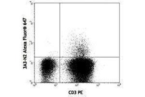 Flow Cytometry (FACS) image for anti-Interleukin 21 (IL21) antibody (Alexa Fluor 647) (ABIN2657954) (IL-21 antibody  (Alexa Fluor 647))