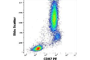 Flow cytometry surface staining pattern of human peripheral whole blood stained using anti-human CD87 (VIM5) PE antibody (10 μL reagent / 100 μL of peripheral whole blood). (PLAUR antibody  (PE))