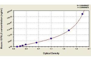 Typical standard curve (IGFALS ELISA Kit)