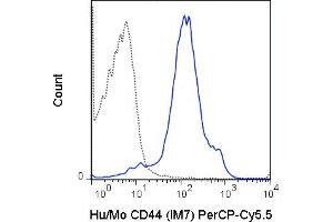 C57Bl/6 splenocytes were stained with 0.