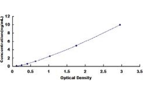 ATP5J ELISA Kit