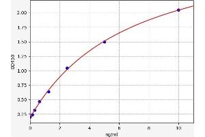 Dopamine Receptor d1 ELISA Kit