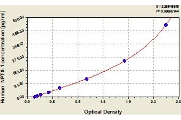 NPX1 ELISA Kit