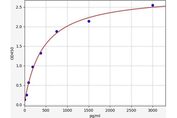 APOH ELISA Kit