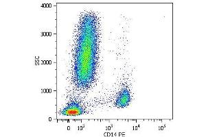 Surface staining of human peripheral blood cells with anti-human CD14 (MEM-15) PE. (CD14 antibody)