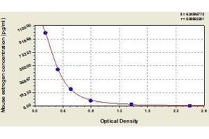 Estrogens ELISA Kit