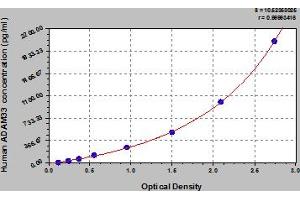 ADAM33 ELISA Kit