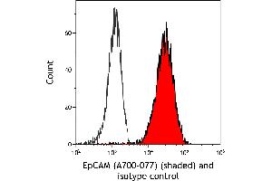 Flow Cytometry (FACS) image for anti-Epithelial Cell Adhesion Molecule (EPCAM) (AA 264-314) antibody (ABIN7454025) (Recombinant EpCAM antibody  (AA 264-314))