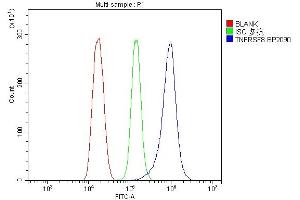 Flow Cytometry analysis of HEPA1-6 cells using anti-Tnfrsf8 antibody (ABIN7600685).