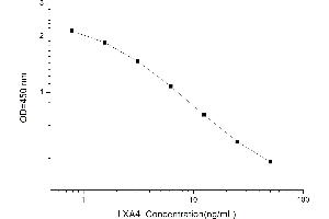 Lipoxin A4 (LXA4) ELISA Kit