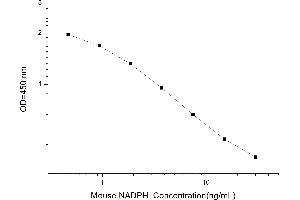 Typical standard curve (NADPH ELISA Kit)