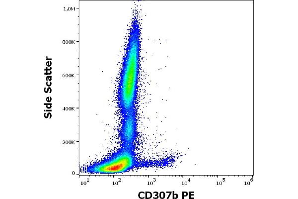 FCRL2 anticorps  (PE)
