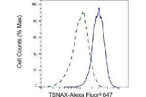 Flow cytometric analysis of TSNAX expression in HeLa cells using TSNAX antibody (ABIN7800611), 1:1,000).