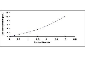 Typical standard curve (PSMG2 ELISA Kit)