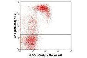 Flow Cytometry (FACS) image for anti-Lymphocyte Antigen 75 (LY75) antibody (Alexa Fluor 647) (ABIN2657157)
