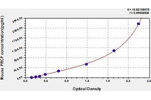 Typical Standard Curve (PRCP ELISA Kit)